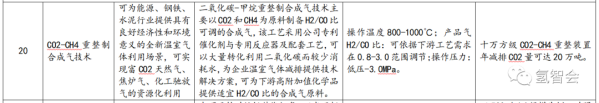 包含氢燃料电池技术，《上海市绿色技术目录（2022版）》发布