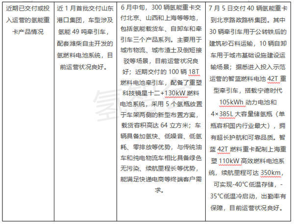 氢能重卡大单频现，商业化进程已开启“加速度”