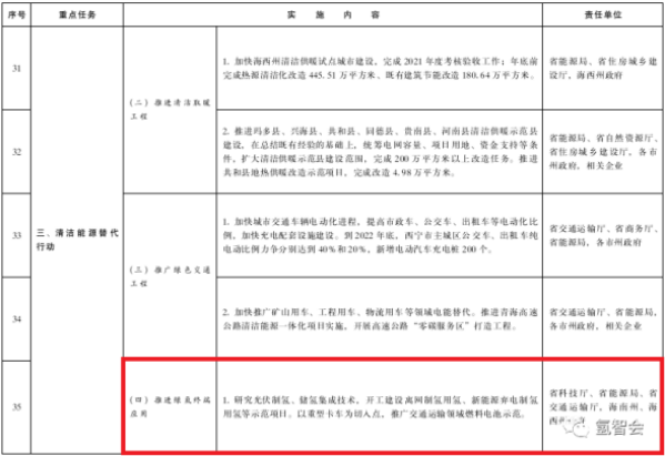 青海：推进绿氢终端应用，研究光伏制氢、储氢集成技术