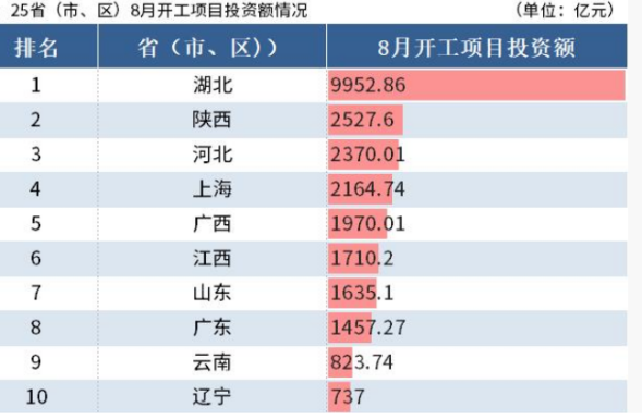 第362批换电重卡：自卸车上榜过半，31吨8X4型占主体