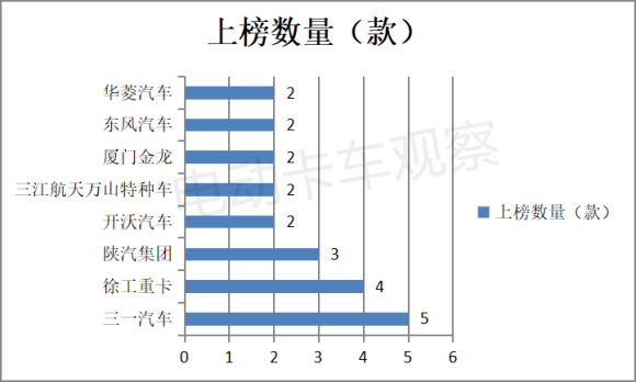 第362批换电重卡：自卸车上榜过半，31吨8X4型占主体