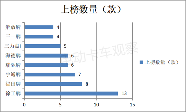 第8批电动卡车推荐目录：重型车、轻型车占比有变化