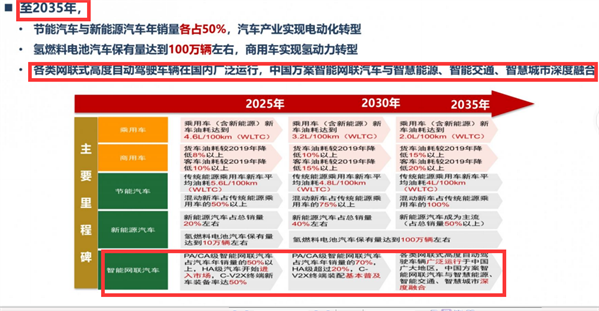 发展智能网联汽车产业，商用车或将“一马当先”？