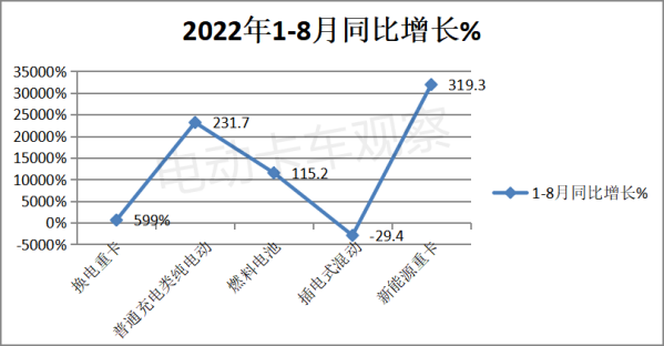 MTB技术落地，“宁王”换电重卡布局分析（下篇）