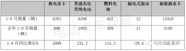 MTB技术落地，“宁王”换电重卡布局分析（下篇）