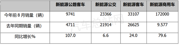 解码新能源公路客车翻倍涨的背后真相