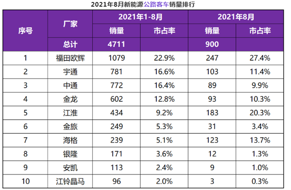 解码新能源公路客车翻倍涨的背后真相