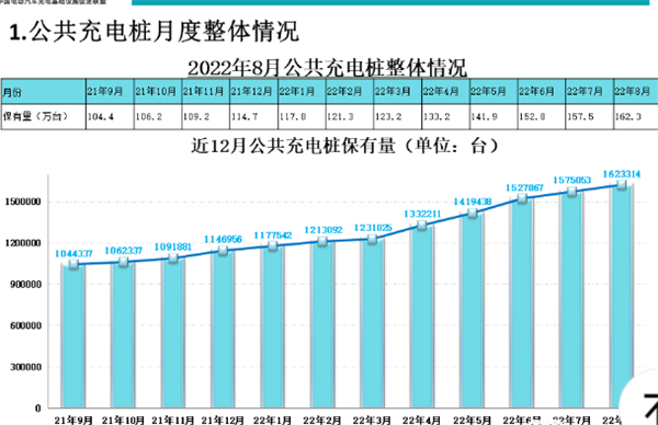 解码新能源公路客车翻倍涨的背后真相