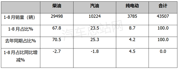 解码新能源公路客车翻倍涨的背后真相