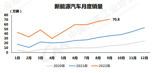 盘点 | 2022前三季度燃料电池汽车产销特点简析