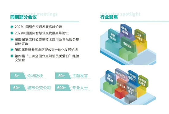 行业大咖齐聚， 2022中国绿色交通发展高峰论坛11月23日邀您相约南京