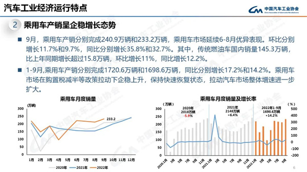 中汽协产销数据：9月商用车销量27.9万辆，下降12.5%