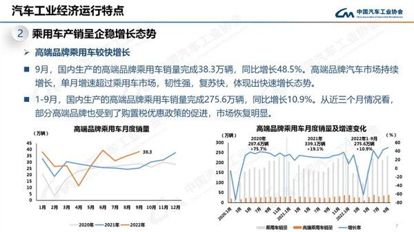 中汽协产销数据：9月商用车销量27.9万辆，下降12.5%