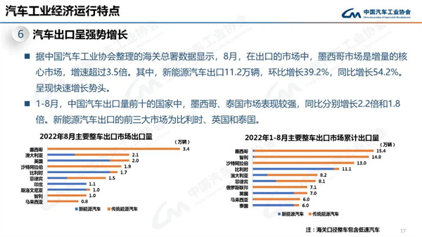 中汽协产销数据：9月商用车销量27.9万辆，下降12.5%