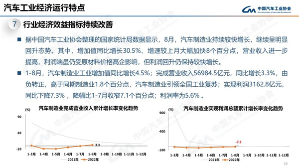 中汽协产销数据：9月商用车销量27.9万辆，下降12.5%