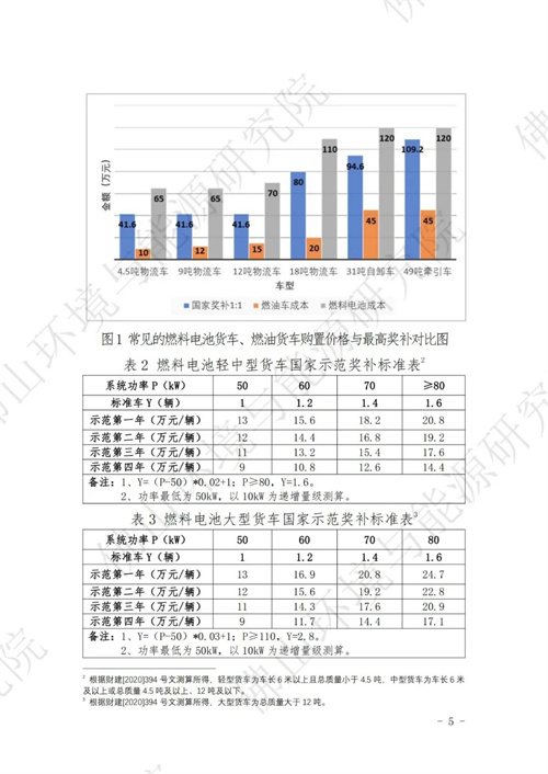 燃料电池汽车推广应用奖补必要性分析