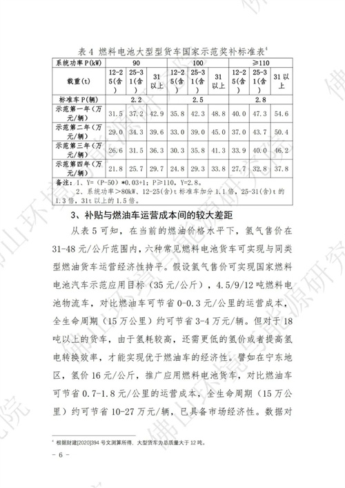 燃料电池汽车推广应用奖补必要性分析