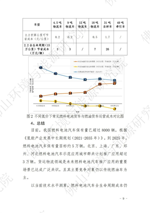 燃料电池汽车推广应用奖补必要性分析