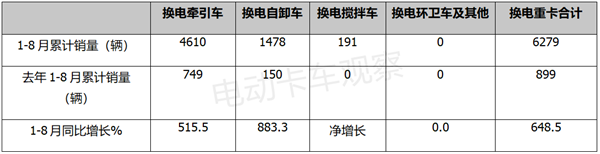 第363批换电卡车推荐目录：搅拌车风头最盛