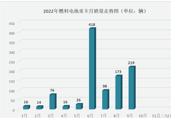 第363批氢能商用车公告看点：上榜数量再创新高