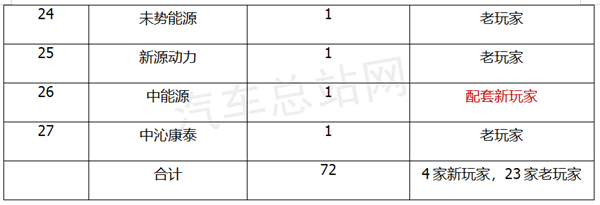 第363批氢能商用车公告看点：上榜数量再创新高