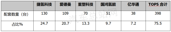 2022前三季度氢燃料汽车实销2589辆涨162%