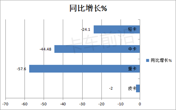 2022年前三季度皮卡：市场“爆款”是哪家？