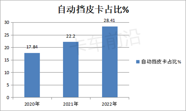 2022年前三季度皮卡：市场“爆款”是哪家？