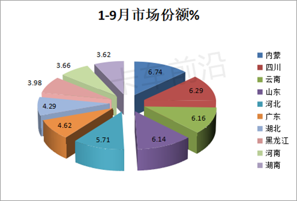 2022年前三季度皮卡：市场“爆款”是哪家？