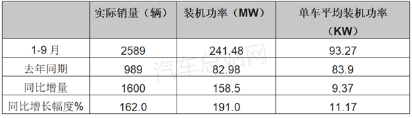 解码燃料电池功率“进阶”的背后