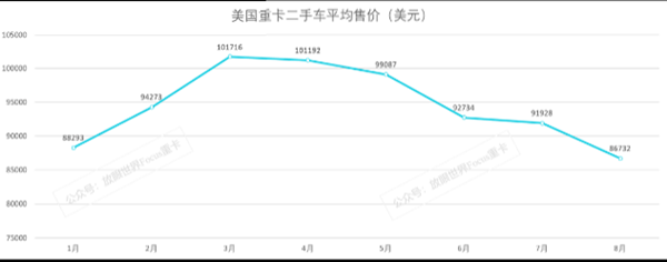 2023年重卡出口还会涨吗？