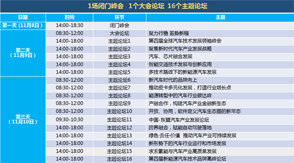 构建汽车软件新生态，助力智能网联汽车产业涉滩、爬坡、闯关