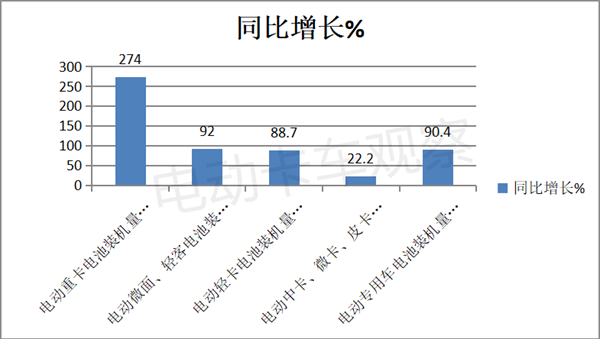 2022前三季度电动重卡动力电池：开挂的“宁王”，领涨的专用车