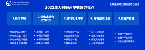 《中国新能源汽车大数据研究报告（2022）》重磅发布