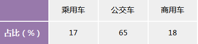 重塑林琦：“一亿公里零碳出行的探索与实践”燃料电池汽车商业化应用