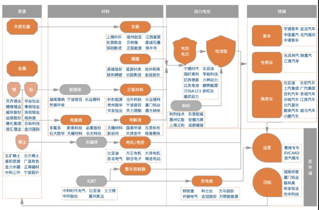 重塑林琦：“一亿公里零碳出行的探索与实践”燃料电池汽车商业化应用