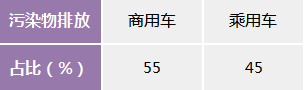 重塑林琦：“一亿公里零碳出行的探索与实践”燃料电池汽车商业化应用