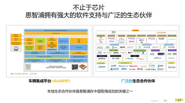 恩智浦余辰杰：车载处理器赋能未来汽车电子电气架构