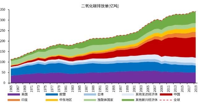 李斯特马明堂：“双碳”目标下汽车发展技术展望