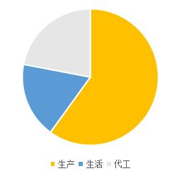 李斯特马明堂：“双碳”目标下汽车发展技术展望