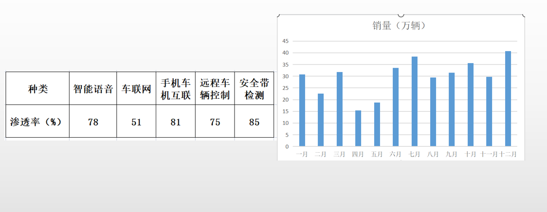 中汽协滕添益：汽车行业数据生态建设与实践建设