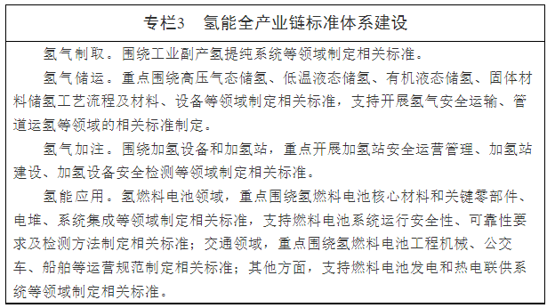 10座加氢站！500辆氢车！100家相关企业！湖南省氢能产业发展规划公布！