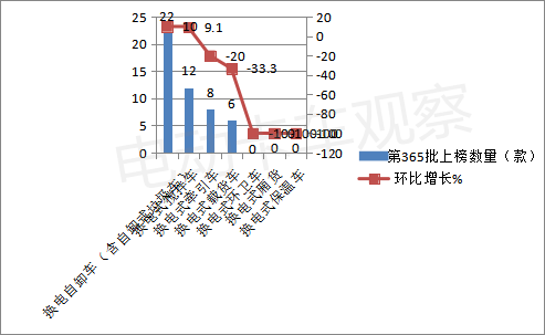 第365批电动卡车：重卡独揽换电车型