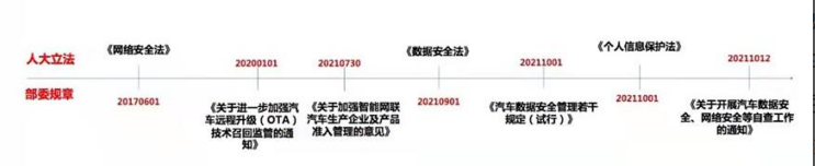 软件定义汽车面临的五大挑战