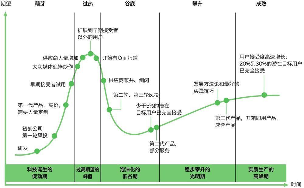 软件定义汽车面临的五大挑战