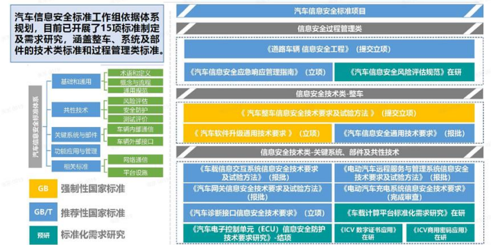 软件定义汽车面临的五大挑战