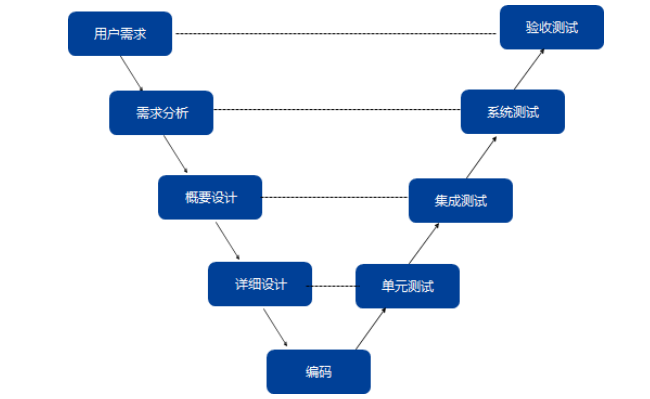 软件定义汽车面临的五大挑战