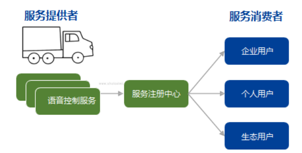 软件定义汽车面临的五大挑战