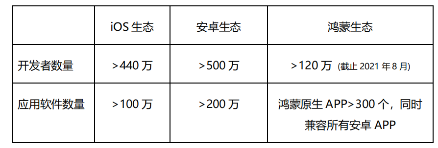 软件定义汽车面临的五大挑战