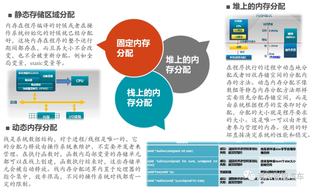 自动驾驶系统设计的那些底层软件开发中的重点解读